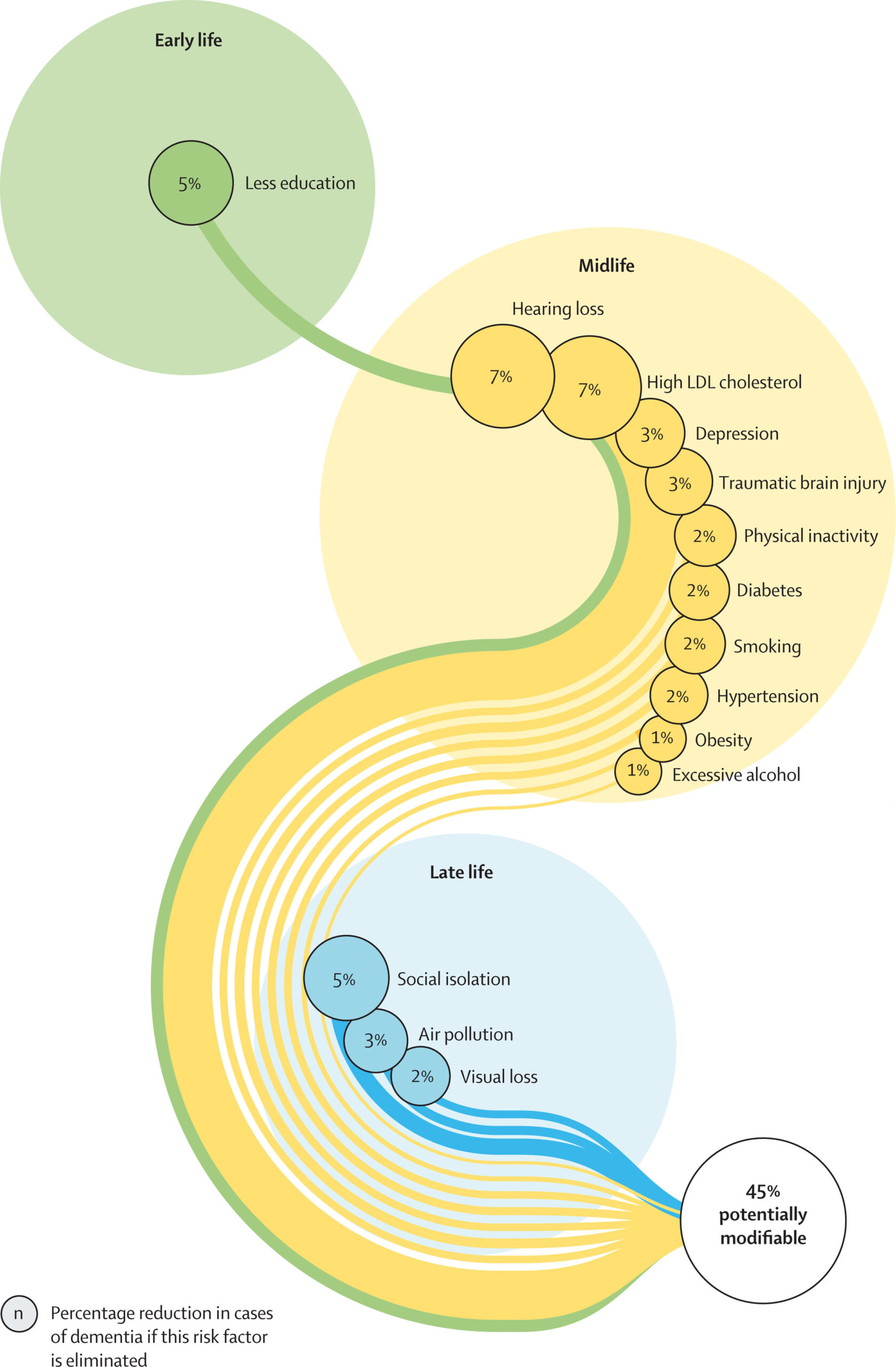 Dementia prevention, intervention, and care: 2024 report of the Lancet standing Commission